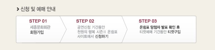 신청및예매안내 step01 세종문화회관 회원가입 step02 공연신청 기간동안 천원의 행복 시즌2 온쉼표 사이트에서 신청하기 step03 온쉼표 당첨자 발표 확인후 티켓 예매 기간동안 티켓구입 