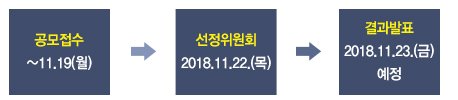 공모접수 ~11.19(월), 선정위원회 2018.11.22.(목) 결과발표 2018.11.23.(금) 예정