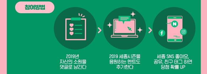 참여방법 2019년 자신의 소원을 댓글로 남긴다 > 2019 세종시즌을 응원하는 멘트도 추가한다 > 세종SNS좋아요 공유 친구 태그하면 당첨 확률 up!