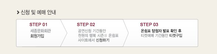 신청 및 예매안내 step01 세종문화회관 회원가입 step02 공연신청기간동안 천원의 행복 시즌2 온쉼표 사이트에서 신청하기 step03 온쉼표 당첨자 발표 확인 후 티켓예매 기간동안 티켓구입 