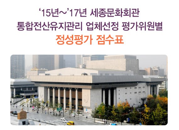 ‘15년~’17년 세종문화회관 통합전산유지관리 업체선정 평가위원별 정성평가 점수표