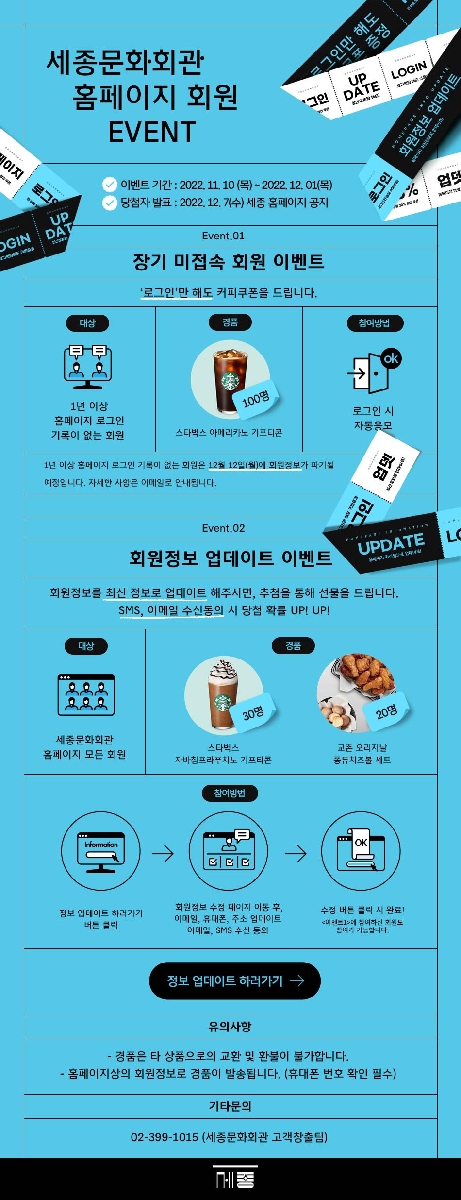 세종문화회관 홈페이지 회원 이벤트 ※이벤트 기간 : 2022. 11. 10.(목) ~ 2022. 12. 01.(목) ※당첨자 발표 : 2022. 12. 7.(수) 세종홈페이지 공지  이벤트1. 장기 미접속 회원 이벤트 “로그인”만해도 커피쿠폰을 드립니다. ※대상 : 1년 이상 홈페이지 로그인 기록이 없는 회원  ※경품 : 스타벅스 아메리카노 기프티콘 (100명) ※이벤트 참여 방법 : 로그인 시 자동응모 ※1년 이상 홈페이지 로그인 기록이 없는 회원은 12월 12일(월)에 회원정보가 파기될 예정입니다. 자세한 사항은 이메일로 안내됩니다. 이벤트2. 회원정보 업데이트 이벤트  회원정보를 최신 정보로 업데이트 해주시면, 추첨을 통해 선물을 드립니다. SMS, 이메일 수신동의 시 당첨 확률 UP! UP! ※대상 : 세종문화회관 홈페이지 모든 회원 ※경품 : 스타벅스 자바칩프라푸치노 기프티콘 (30명) 교촌오리지날퐁듀치즈볼세트 (20명)※이벤트 참여 방법 STEP 01) “정보업데이트 하러가기” 버튼 클릭 STEP 02) 회원정보 수정 페이지 이동 후, 이메일, 휴대폰, 주소 업데이트  이메일, SMS 수신 동의  부가정보입력 : 관심분야, 관심예술단 STEP 03) 수정 버튼 클릭 시 완료! (이벤트1에 참여하신 회원도 참여가 가능합니다.) 정보업데이트하러가기 (버튼) ※유의사항 경품은 타 상품으로의 교환 및 환불이 불가합니다. 홈페이지상의 회원정보로 경품이 발송됩니다. (휴대폰 번호 확인 필수)※기타문의 02-399-1015 (세종문화회관 고객창출팀)