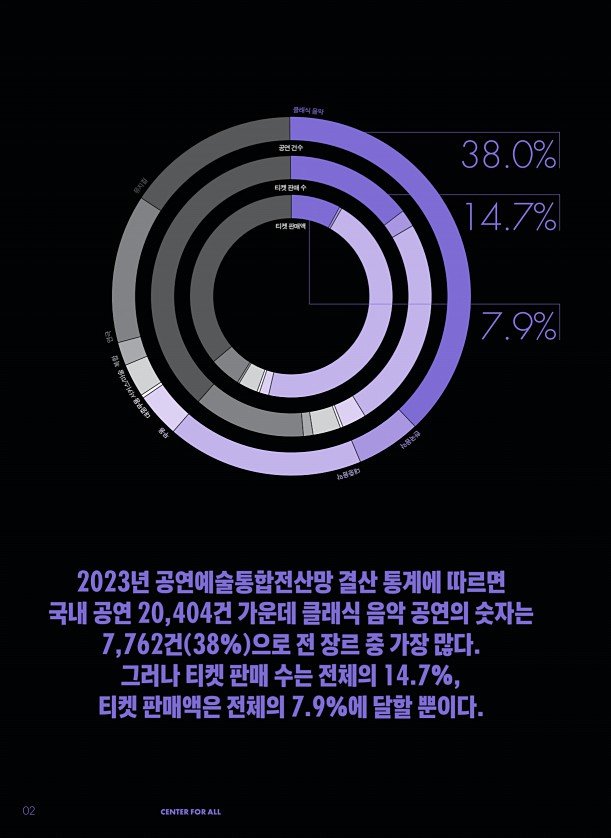 4페이지