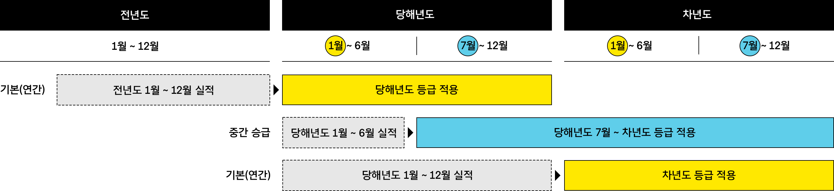하단 설명을 참고하세요.