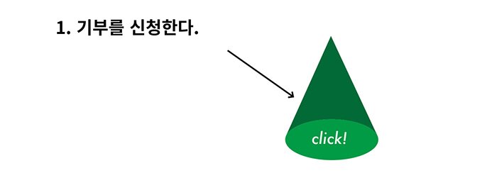 기부를 신청한다. 