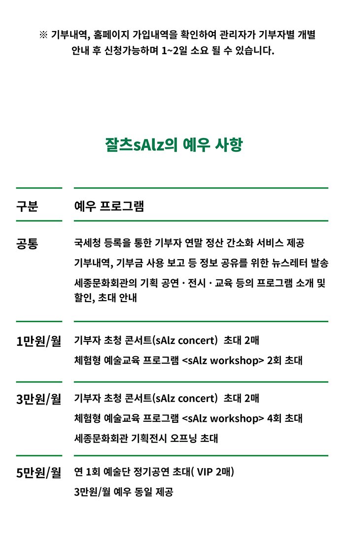 ※ 기부내역, 홈페이지 가입내역을 확인하여 관리자가 기부자별 개별 안내 후 신청가능하며  1~2일 소요 될 수 있습니다. 공통 - 국세청 등록을 통한 기부자 연말 정산 간소화 서비스 제공 - 기부내역, 기부금 사용 보고 등 정보 공유를 위한 뉴스레터 발송  - 세종문화회관의 기획 공연 · 전시 · 교육 등의 프로그램 소개 및 할인, 초대 안내 1만원 / 월 - 기부자 초청 콘서트(Salz 콘서트)  초대 2매  - 체험형 예술교육 프로그램 <Salz workshop> 2회 초대 3만원 / 월  - 기부자 초청 콘서트(Salz 콘서트)  초대 2매  - 체험형 예술교육 프로그램 <Salz workshop> 4회 초대 - 세종문화회관 기획전시 오프닝 초대