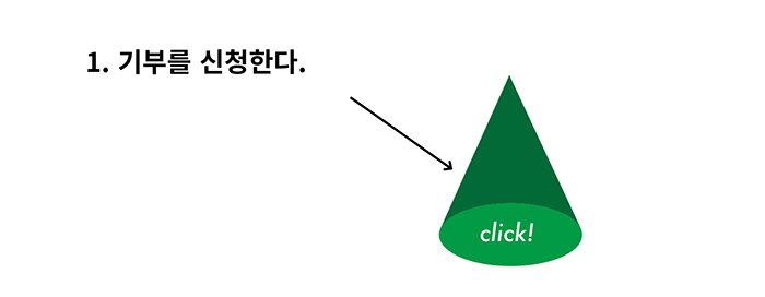 기부를 신청한다.