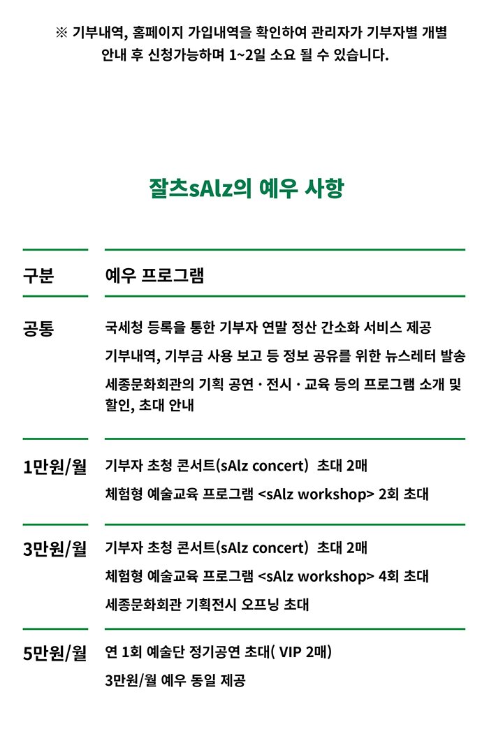 ※ 기부내역, 홈페이지 가입내역을 확인하여 관리자가 기부자별 개별 안내 후 신청가능하며  1~2일 소요 될 수 있습니다. 공통 - 국세청 등록을 통한 기부자 연말 정산 간소화 서비스 제공 - 기부내역, 기부금 사용 보고 등 정보 공유를 위한 뉴스레터 발송  - 세종문화회관의 기획 공연 · 전시 · 교육 등의 프로그램 소개 및 할인, 초대 안내 1만원 / 월 - 기부자 초청 콘서트(Salz 콘서트)  초대 2매  - 체험형 예술교육 프로그램 <Salz workshop> 2회 초대 3만원 / 월  - 기부자 초청 콘서트(Salz 콘서트)  초대 2매  - 체험형 예술교육 프로그램 <Salz workshop> 4회 초대 - 세종문화회관 기획전시 오프닝 초대