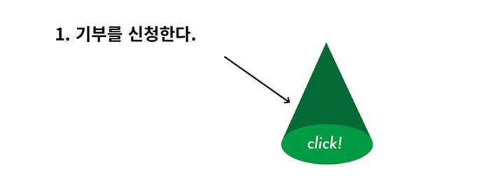 기부를 신청한다
