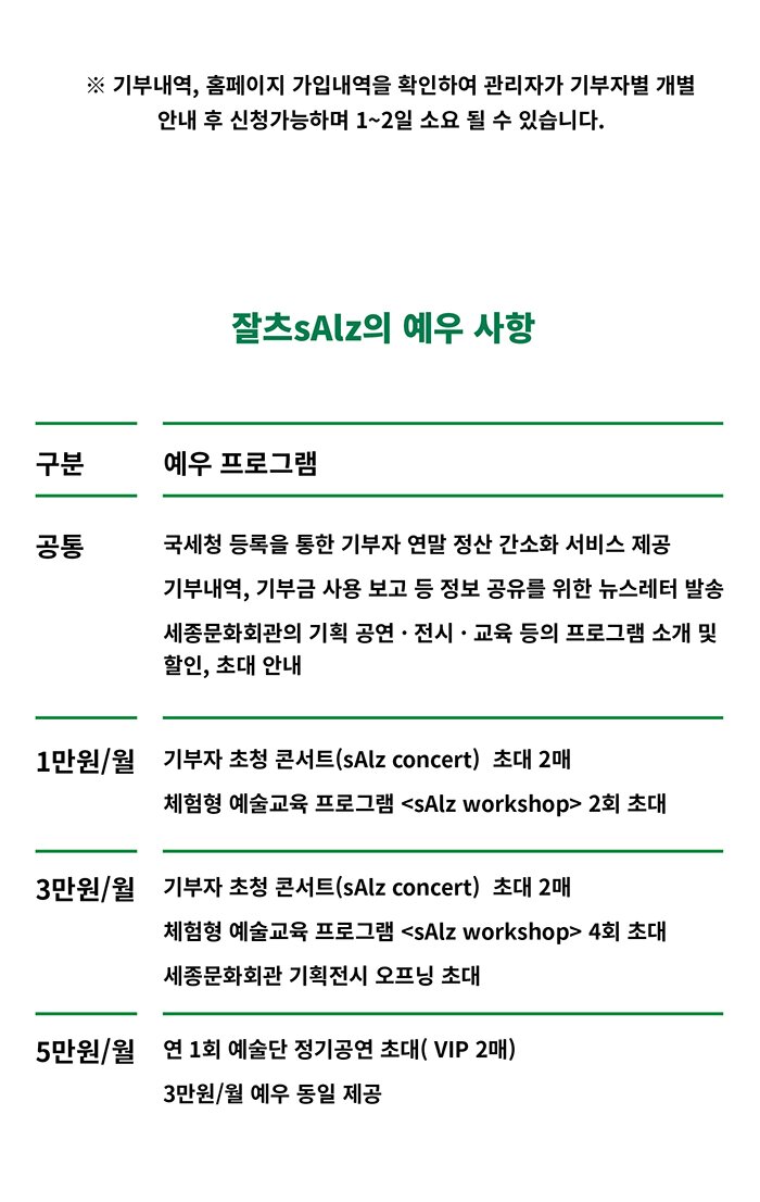 ※ 기부내역, 홈페이지 가입내역을 확인하여 관리자가 기부자별 개별 안내 후 신청가능하며  1~2일 소요 될 수 있습니다. 공통 - 국세청 등록을 통한 기부자 연말 정산 간소화 서비스 제공 - 기부내역, 기부금 사용 보고 등 정보 공유를 위한 뉴스레터 발송  - 세종문화회관의 기획 공연 · 전시 · 교육 등의 프로그램 소개 및 할인, 초대 안내 1만원 / 월 - 기부자 초청 콘서트(Salz 콘서트)  초대 2매  - 체험형 예술교육 프로그램 <Salz workshop> 2회 초대 3만원 / 월  - 기부자 초청 콘서트(Salz 콘서트)  초대 2매  - 체험형 예술교육 프로그램 <Salz workshop> 4회 초대 - 세종문화회관 기획전시 오프닝 초대