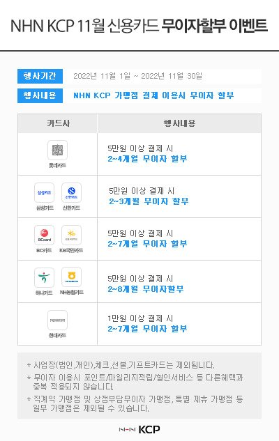 NHN KCP 11월 신용카드 무이자 할부 이벤트 행사기간 : 2022년 11월 1일 ~ 2022년 11월 30일 행사내용 : NHN KCP 가맹점 결제 이용시 무이자 할부 / 카드사 : 롯데카드-5만원이상 결제시 2~4개월 무이자 할부, 카드사 : 삼성카드, 신한카드 - 5만원 이상 결제시 2~3개월 무이자 할부, 카드사 : BC카드, KB국민카드 - 5만원 이상 결제 시 2~7개월 무이자 할부, 카드사 : 하나카드, NH농협카드 - 5만원 이상 결제 시 2~8개월 무이자 할부, 카드사 : 현대카드 - 1만원 이상 결제 시 2~7개월 무이자 할부 *사업장(법인, 개인), 체크, 선불, 기프트카드는 제외됩니다. * 무이자 이용시 포인트/마일리지적립/할인서비스 등 다른혜택과 중복 적용되지 않습니다. * 직계약 가맹점 및 상점부담무이자 가맹점, 특별 제휴 가맹점 등 일부 가맹점은 제외될 수 있습니다. 
