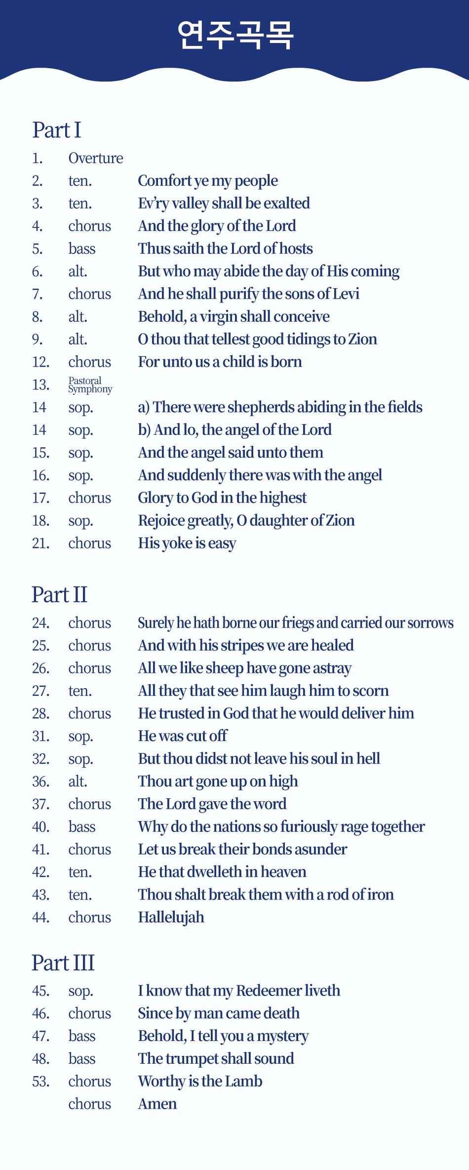 연주곡목 Part I Overture chorus Comfort ye my people Ev'ry valley shall be exalted And the glory of the Lord Thus saith the Lord of hosts But who may abide the day of His coming And he shall purify the sons of Levi Behold, a virgin shall conceive O thou that tellest good tidings to Zion For unto us a child is born 1. 2. ten. 3. ten. 4. chorus 5. bass 6. alt. 7. 8. alt. 9. alt. 12. chorus 13. Pastoral Symphony 14 sop. 14 sop. 15. sop. 16. sop. 17. chorus 18. sop. 21. chorus His yoke is easy a) There were shepherds abiding in the fields b) And lo, the angel of the Lord And the angel said unto them And suddenly there was with the angel Glory to God in the highest Rejoice greatly, O daughter of Zion Part II 24. chorus 25. chorus 26. chorus 27. ten. 28. chorus 31. sop. 32. sop. 36. alt. 37. chorus 40. bass 41. chorus 42. ten. 43. ten. 44. chorus Part III 45. sop. 46. chorus 47. bass 48. bass 53. chorus Surely he hath borne our friegs and carried our sorrows And with his stripes we are healed All we like sheep have gone astray All they that see him laugh him to scorn He trusted in God that he would deliver him He was cut off But thou didst not leave his soul in hell Thou art gone up on high The Lord gave the word Why do the nations so furiously rage together Let us break their bonds asunder He that dwelleth in heaven Thou shalt break them with a rod of iron Hallelujah I know that my Redeemer liveth Since by man came death Behold, I tell you a mystery The trumpet shall sound Worthy is the Lamb chorus Amen