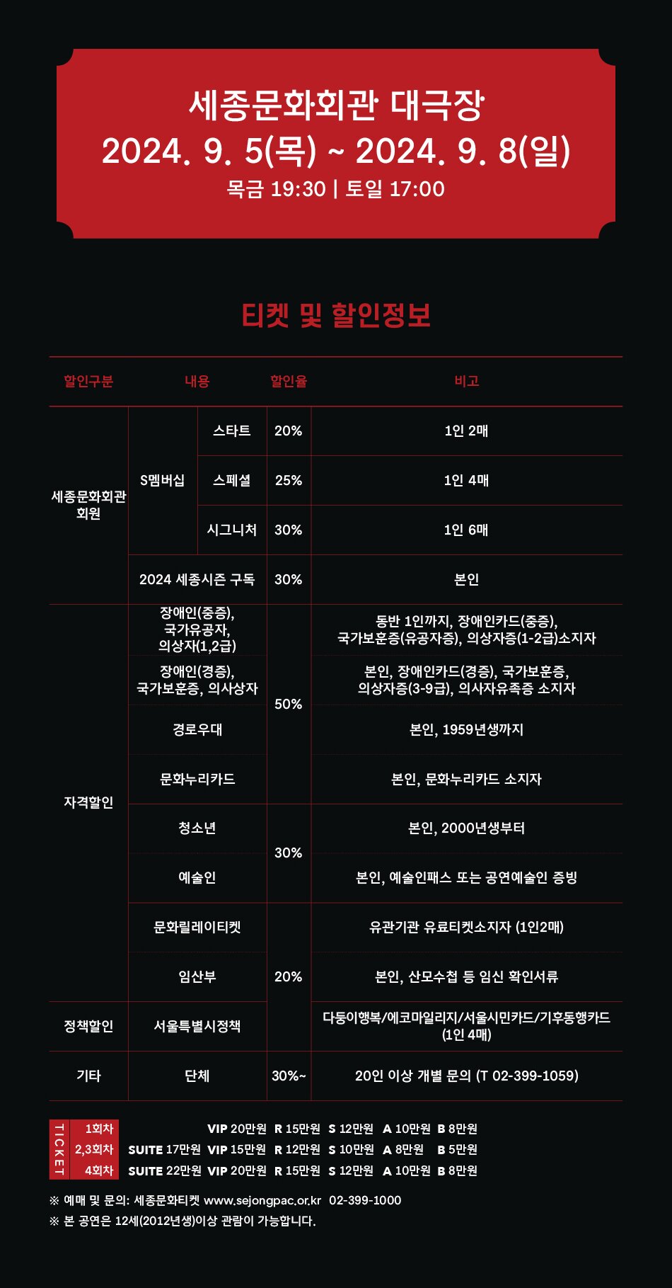 세종문화회관 대극장 2024.9.5(목) ~ 2024. 9. 8(일) 목금 19:30 ᅵ 토일 17:00 티켓 및 할인정보 할인구분 내용 할인율 비고 스타트 20% 1인 2매 S멤버십 스페셜 25% 1인 4매 세종문화회관 회원 시그니처 30% 1인 6매 2024 세종시즌 구독 30% 장애인(중증), 국가유공자, 의상자(1,2급) 장애인(경증), 국가보훈증, 의사상자 50% 경로우대 문화누리카드 본인 동반 1인까지, 장애인카드(중증), 국가보훈증(유공자증), 의상자증(1-2급)소지자 본인, 장애인카드(경증), 국가보훈증, 의상자증(3-9급), 의사자유족증 소지자 본인, 1959년생까지 본인, 문화누리카드 소지자 자격할인 청소년 본인, 2000년생부터 30% 예술인 본인, 예술인패스 또는 공연예술인 증빙 문화릴레이티켓 임산부 20% 유관기관 유료티켓소지자 (1인2매) 본인, 산모수첩 등 임신 확인서류 정책할인 서울특별시정책 다둥이행복/에코마일리지/서울시민카드/기후동행카드 (101 40H) 기타 단체 30%~ 20인 이상 개별 문의 (T 02-399-1059) TICKET 1회차 VIP20만원 R 15만원 S 12만원 A10만원 B8만원 2,3회차 SUITE 17만원 VIP 15만원 R12만원 10만원 A8만원 B5만원 4회차 SUITE 22만원 VIP 20만원 R15만원 S 12만원 A 10만원 B8만원 ※ 예매 및 문의: 세종문화티켓 www.sejongpac.or.kr 02-399-1000 ※본 공연은 12세(2012년생)이상 관람이 가능합니다.