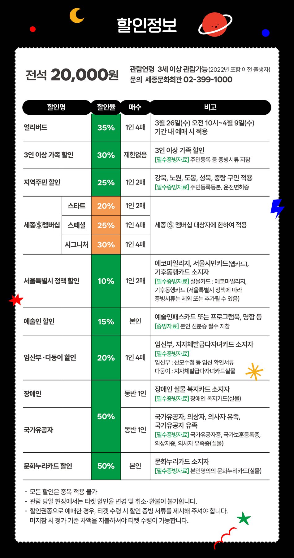 관렴연령 _ 3세이상 관람가능(2022년포함 이전 출생자) 티켓_ 전석 20,000원 문의_ 세종문화회관 02-399-1000   얼리버드 할인 35% 1인4매  3월 26일(수)오전10시~4월9일(수) 기간 내 예매시 적용 3인이상 가족 할인  30% 제한없음 3인이상 가족 할인[필수증빙자료] 주민등록 등 증빙서류 지참 지역주민 할인 25% 1인2매  강북,노원,도봉,성북,중랑 구민 적용 [필수증빙자료] 주민등록등본, 운전면허증 세종S멤버십  스타트 20% 1인2매 / 스페셜 25% 1인4매 / 시그니처 30% 1인4매  세종ⓢ멤버십 대상자에 한하여 적용 서울특별시 정책 할인  10%  1인2매  에코마일리지, 서울시민카드(앱카드), 기후동행카드 소지자 [필수증빙자료] 실물카드: 에코마일리지, 기후동행카드 (서울특별시 정책에 따라 증빙 서류는 제외 또는 추가될 수 있음) 예술인 할인  15%  본인 예술인패스카드 또는 프로그램북, 명함 등 증빙자료(본인 신분증 필수 지참) 임산부•다둥이 할인  20% 1인4매 임신부, 지자체발급다자녀카드 소지자 [필수증빙자료] 임신부: 산모수첩 등 임신 확인서류 / 다둥이: 지자체발급다자녀카드실물 장애인 50% 동반1인  장애인 실물 복지카드 소지자 [필수증빙자료] 장애인 복지카드 (실물) 국가유공자  50% 동반1인 국가유공자, 의상자, 의사자 유족, 국가유공자 유족 [필수증빙자료] 국가유공자증, 국가보훈등록증, 의상자증, 의사자 유족증 (실물) 문화누리카드 할인  50%  본인 문화누리카드 소지자[필수증빙자료] 본인명의의 문화누리카드(실물)
