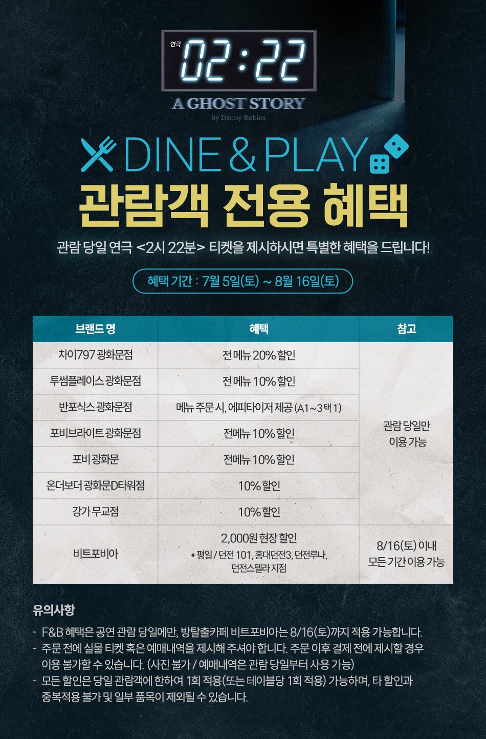 연극 02:22 | A GHOST STORY by Danny Robins | DINE & PLAY 관람객 전용 혜택 | 관람 당일 연극 <2시 22분> 티켓을 제시하시면 특별한 혜택을 드립니다! | 혜택 기간: 7월 5일(토) ~ 8월 16일(토) | 브랜드 명 혜택 참고 | 차이797광화문점 전 메뉴 20% 할인 관람 당일만 이용 가능 | 투썸플레이스 광화문점 전 메뉴 10% 할인 | 반포식스 광화문점 메뉴 주문 시, 에피타이저 제공 (A1~3 택1) | 포비브라이트 광화문점 전 메뉴 10% 할인 | 포비 광화문 전 메뉴 10% 할인 | 온더보더 광화문D타워점 10% 할인 | 강가 무교점 10% 할인 | 비트포비아 2,000원 현장 할인 * 평일 / 던전 101, 홍대던전3, 던전루나, 던전스틸라 지점 8/16(토) 이내 모든 기간 이용 가능 | 유의사항 | - F&B 혜택은 공연 관람 당일에만, 방탈출카페 비트포비아는 8/16(토)까지 적용 가능합니다. | - 주문 전에 실물 티켓 혹은 예매내역을 제시해 주셔야 합니다. 주문 이후 결제 전에 제시할 경우 이용 불가할 수 있습니다. (사진 불가 / 예매내역은 관람 당일분만 사용 가능) | - 모든 할인은 당일 관람객에 한하여 1회 적용(또는 테이블당 1회 적용) 가능하며, 타 할인과 중복적용 불가 및 일부 품목이 제외될 수 있습니다.