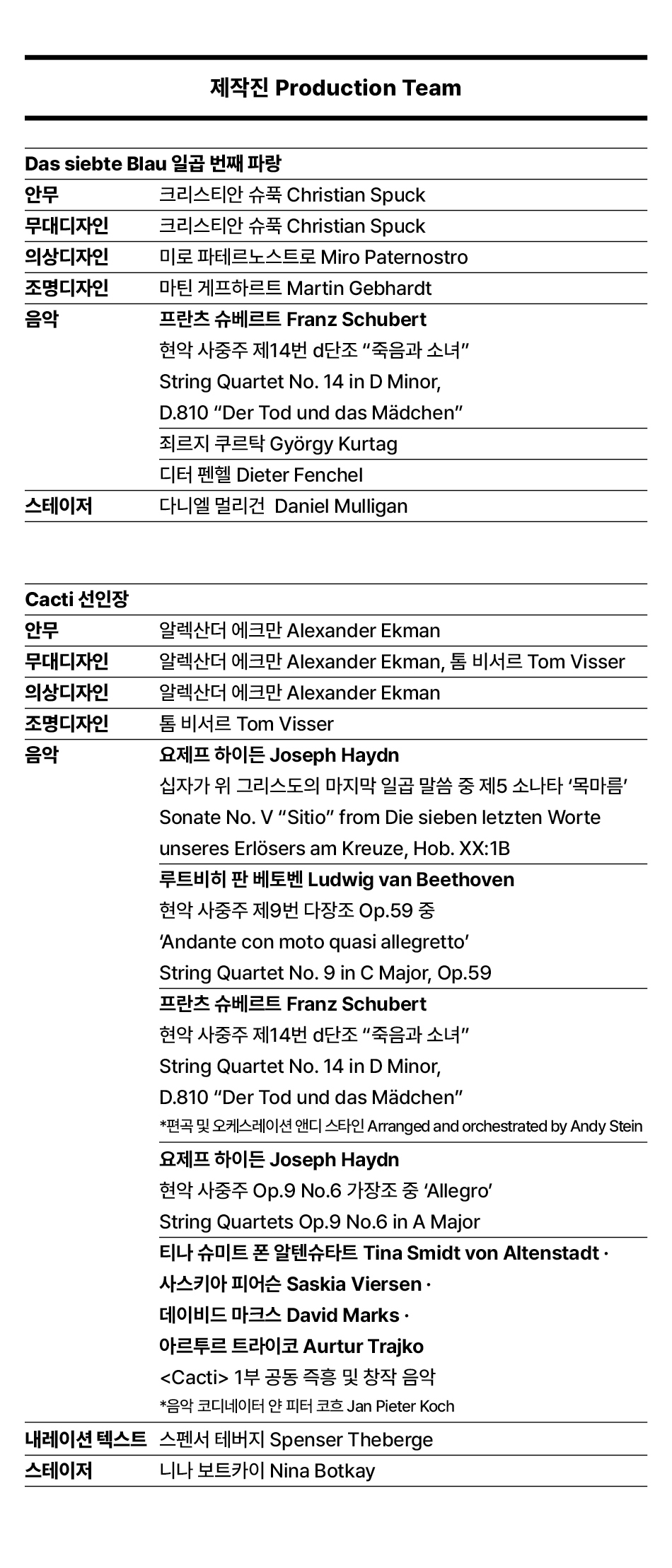 제작진 Production Team Das siebte Blau 일곱 번째 파랑 안무 크리스티안 슈푹 Christian Spuck 크리스티안 슈푹 Christian Spuck 무대디자인 미로 파테르노스트로 Miro Paternostro 의상디자인 마틴 게프하르트 Martin Gebhardt 조명디자인 프란츠 슈베르트 Franz Schubert 현악 사중주 제14번 d단조 '죽음과 소녀' 음악 String Quartet No. 14 in D Minor, D.810 'Der Tod und das Mädchen' 죄르지 쿠르탁 György Kurtag 디터 펜헬 Dieter Fenchel 스테이저 다니엘 멀리건 Daniel Mulligan Cacti 선인장 안무 알렉산더 에크만 Alexander Ekman 무대디자인 알렉산더 에크만 Alexander Ekman, 톰 비서르 Tom Visser 의상디자인 알렉산더 에크만 Alexander Ekman 조명디자인 톰 비서르 Tom Visser 음악 요제프 하이든 Joseph Haydn 십자가 위 그리스도의 마지막 일곱 말씀 중 제5 소나타 '목마름' Sonate No. V 'Sitio' from Die sieben letzten Worte unseres Erlösers am Kreuze, Hob. XX:1B 루트비히 판 베토벤 Ludwig van Beethoven 현악 사중주 제9번 다장조 Op.59 중 'Andante con moto quasi allegretto' String Quartet No. 9 in C Major, Op.59 프란츠 슈베르트 Franz Schubert 현악 사중주 제14번 d단조 '죽음과 소녀' String Quartet No. 14 in D Minor, D.810 'Der Tod und das Mädchen' *편곡 및 오케스레이션 앤디 스타인 Arranged and orchestrated by Andy Stein 요제프 하이든 Joseph Haydn 현악 사중주 Op.9 No.6 가장조 중 'Allegro' String Quartets Op.9 No.6 in A Major 티나 슈미트 폰 알텐슈타트 Tina Smidt von Altenstadt. 사스키아 피어슨 Saskia Viersen. 데이비드 마크스 David Marks. 아르투르 트라이코 Aurtur Trajko <Cacti> 1부 공동 즉흥 및 창작 음악 *음악 코디네이터 얀 피터 코흐 Jan Pieter Koch 내레이션 텍스트 스펜서 테버지 Spenser Theberge 스테이저 니나 보트카이 Nina Botkay