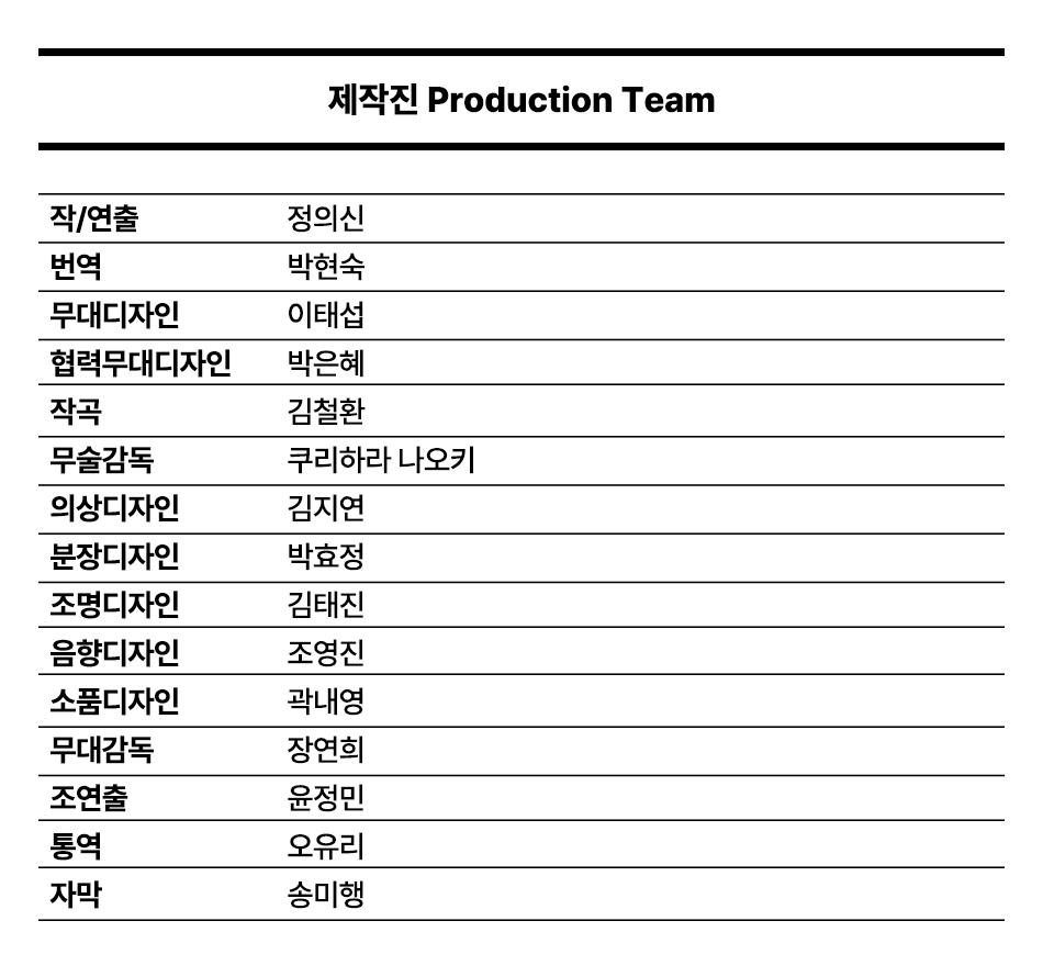  제작진 Production Team 작/연출 정의신 번역 박현숙 무대디자인 이태섭 협력무대디자인 박은혜 작곡 김철환 무술감독 쿠리하라 나오키 의상디자인 김지연 분장디자인 박효정 조명디자인 김태진 음향디자인 소품디자인 조영진 곽내영 무대감독 장연희 조연출 윤정민 통역 오유리 자막 송미행