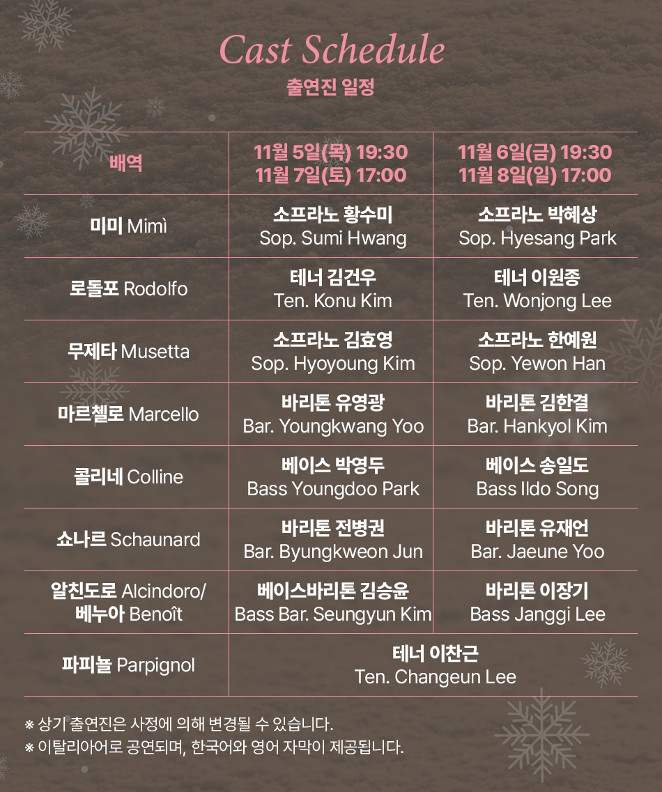 Cast Schedule 출연진 일정 배역  11월 5일(목) 19:30 11월 7일(토) 17:00 미미 Mimi 소프라노 황수미 Sop. Sumi Hwang 로돌포 Rodolfo 테너 김건우  Ten. Konu Kim  무제타 Musetta 소프라노 김효영 Sop. Hyoyoung Kim 마르첼로 Marcello 바리톤 유영광 Bar. Youngkwang 콜리네 Colline 베이스 박영두 베이스 박영두 쇼나르 Schaunard 바리톤 전병권 Bar. Byungkweon Jun 알친도로 Alcindoro/ 베누아 Benoit 베이스바리톤 김승윤 Bass Bar. Seungyun Kim  파피뇰 Parpignol 테너 이찬근 11월 6일(금) 19:30 11월 8일(일) 17:00 미미 Mimi 소프라노 박혜상 Sop. Hyesang Park 로돌포 Rodolfo 테너 이원종 Ten. Wonjong Lee 무제타 Musetta 소프라노 한예원 Sop. Yewon Han 마르첼로 Marcello 바리톤 김한결 Bar. Hankyol Kim 콜리네 Colline 베이스 송일도 Bass Ildo Song 쇼나르 Schaunard 바리톤 유재언 Bar. Jaeune Yoo 알친도로 Alcindoro/ 베누아 Benoit 바리톤 이장기 Bass Janggi Lee 파피뇰 Parpignol 테너 이찬근 ※ 상기 출연진은 사정에 의해 변경될 수 있습니다. ※ 이탈리아어로 공연되며, 한국어와 영어 자막이 제공됩니다.