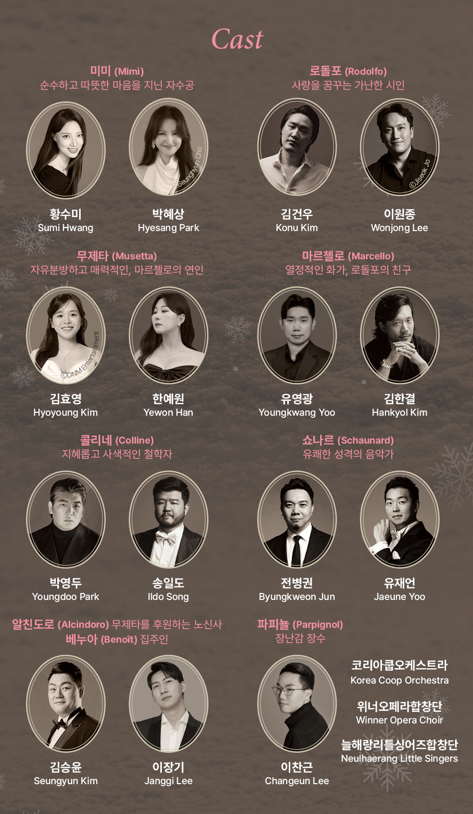 Cast 미미 (Mimi) 순수하고 따뜻한 마음을 지닌 자수공 황수미 Sumi Hwang 박혜상 Hyesang Park 로돌포 (Rodolfo) 사랑을 꿈꾸는 가난한 시인 김건우 Konu Kim 이원종 Wonjong Lee 무제타 (Musetta) 자유분방하고 매력적인, 마르첼로의 연인 김효영 Hyoyoung Kim 한예원 Yewon Han 마르첼로 (Marcello) 열정적인 화가, 로돌포의 친구 유영광 Youngkwang Yoo 김한결 Hankyol Kim 콜리네 (Colline) 지혜롭고 사색적인 철학자 박영두 Youngdoo Park 송일도 Ildo Song 쇼나르 (Schaunard) 유쾌한 성격의 음악가 전병권 Byungkweon Jun 유재언 Jaeune Yoo 알친도로 (Alcindoro) 무제타를 후원하는 노신사 베누아 (Benoît) 집주인 김승윤 Seungyun Kim 이장기 Janggi Lee 이찬근 Changeun Lee 코리아쿱오케스트라 Korea Coop Orchestra 위너오페라합창단 Winner Opera Choir 늘해랑리틀싱어즈합창단 Neulhaerang Little Singers