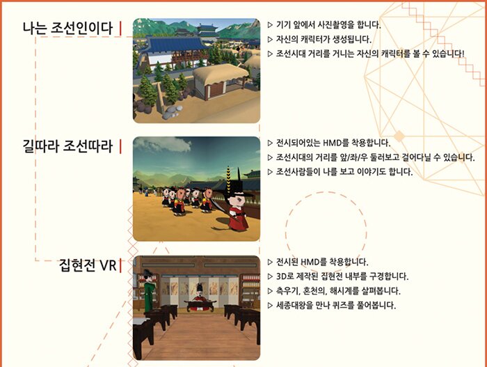  나는 조선인이다 기기앞에서 사진촬영을 합니다. 자신의 캐릭터가 생성ㄷ됩니다. 조선시대 거리를 거니는 캐릭터를 볼 수 있습니다. 길따라 조선따라 전시되어 있는 HMD를 착용합니다. 조선시대의 거리를 앞/좌/우 둘러보고 걸어다닐 수 있습니다. 조선사람들이 나를 보고 이야기합니다. 집현전 VR 전시된 HMD를 착용합니다. 3D로 제작된 집현전 내부를 구경합니다. 측우기, 혼천의 , 해시계를 살펴봅니다. 세종대왕을 만나 퀴즈를 풀어봅니다. 